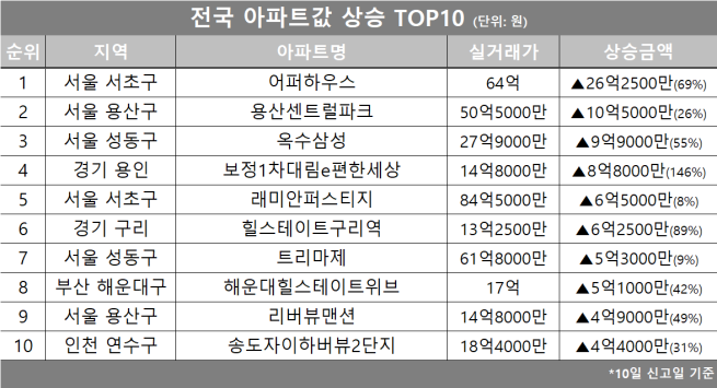 (자료제공=호갱노노)