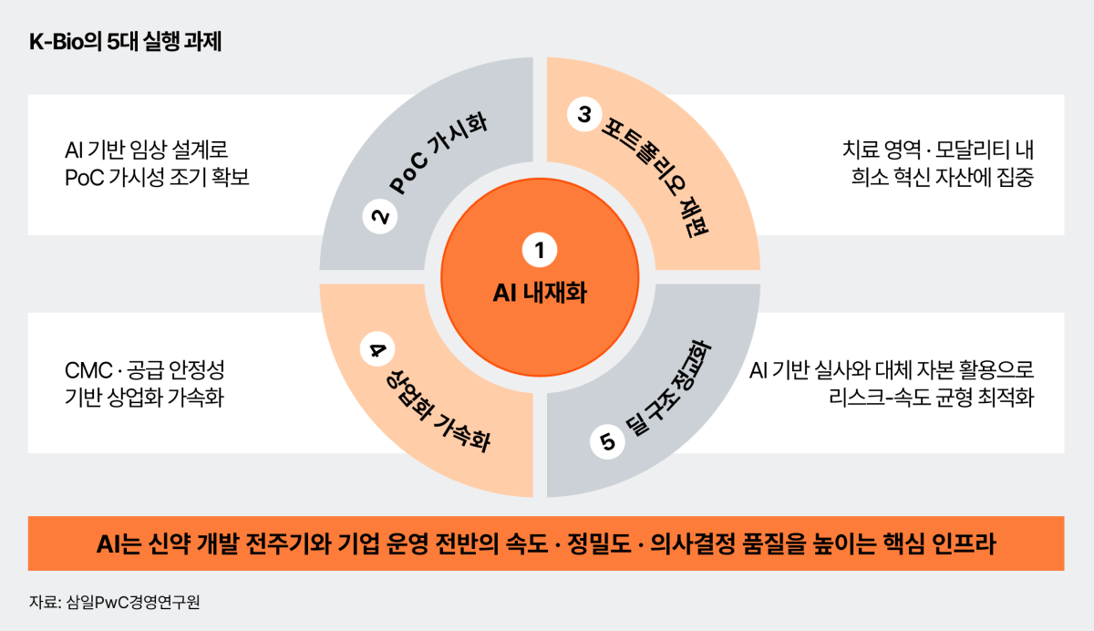 (삼일PwC)