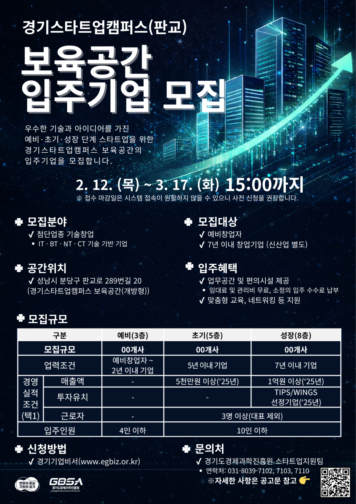 ▲경기도경제과학진흥원이 판교 제1테크노밸리 내 '경기스타트업캠퍼스' 보육공간 입주기업을 3월 17일까지 모집한다. 사진은 입주기업 모집 안내 포스터.  (경기도경제과학진흥원)
