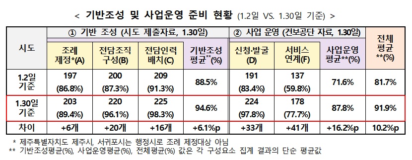 (자료=보건복지부)
