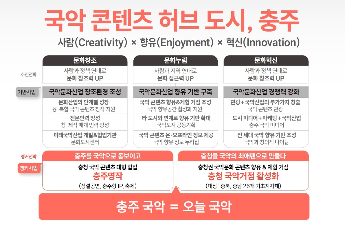 ▲2025년도 충주시 문화도시 성과발표 자료 (문화체육관광부)