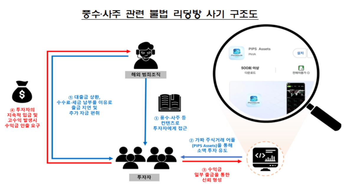 ▲사진제공= 금감원