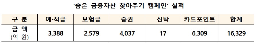 (자료=금융위원회)