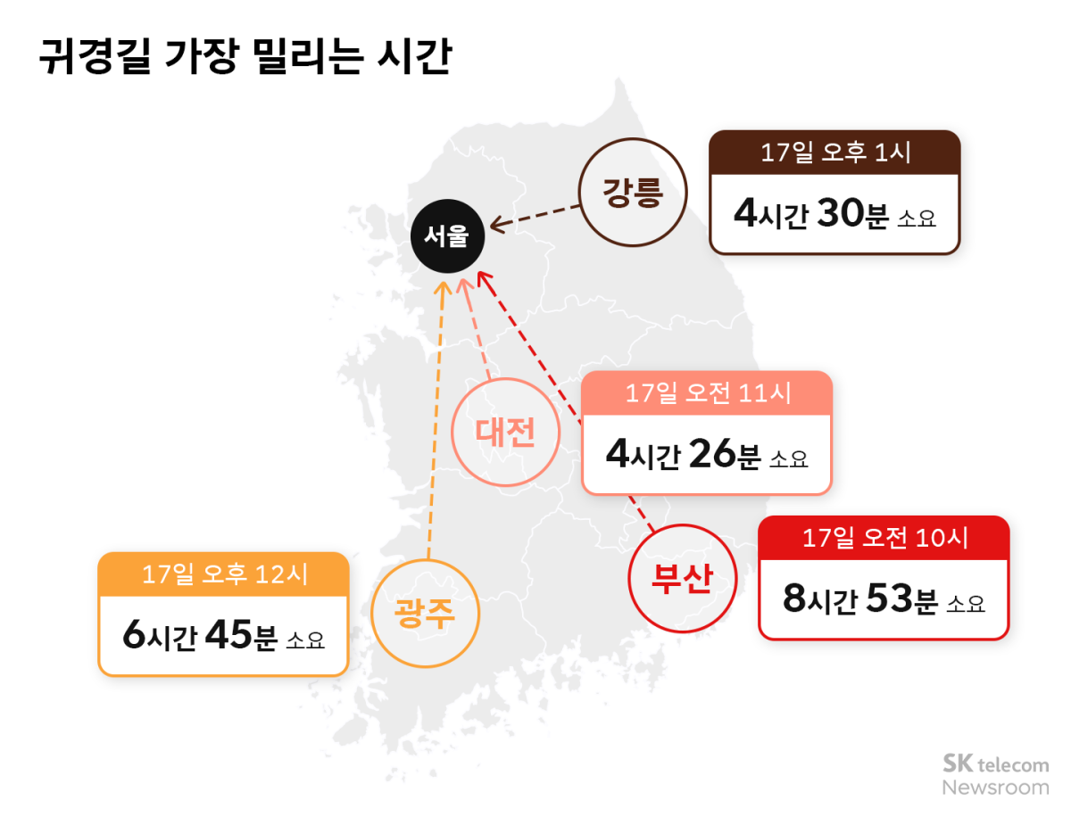 ▲귀경길 가장 밀리는 시간. (사진제공=티맵모빌리티)
