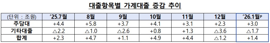 (자료=금융위원회)
