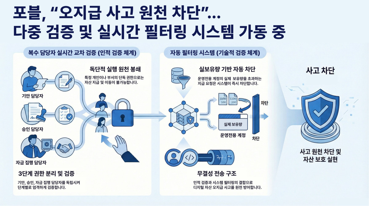 (사진=포블)