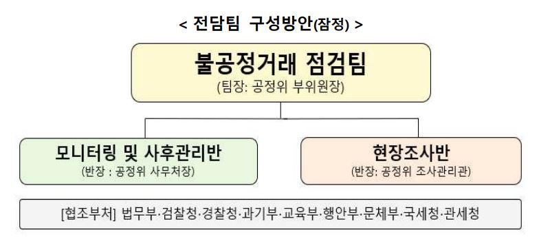 ▲전담팀 구성방안(잠정) (공정거래위원회)