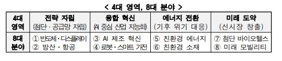 (자료제공=한국산업기술진흥원)
