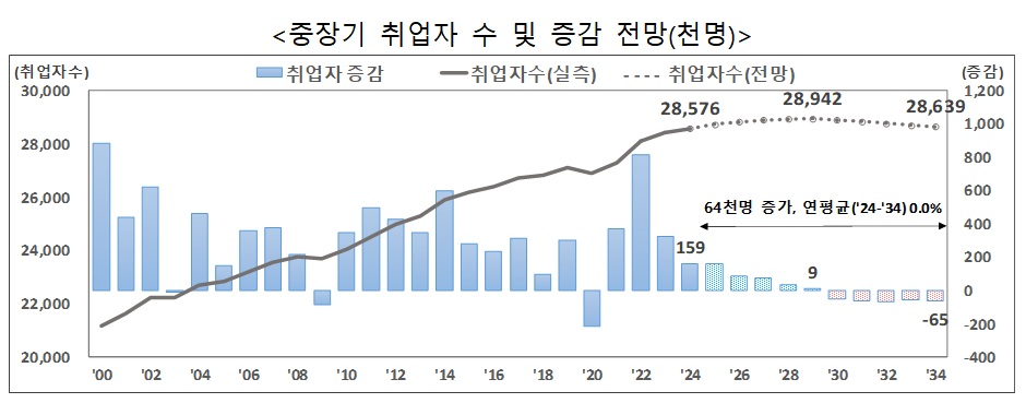 (자료=고용노동부)