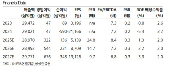 (출처=상상인증권)