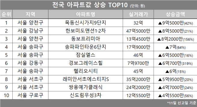 (자료제공=호갱노노)