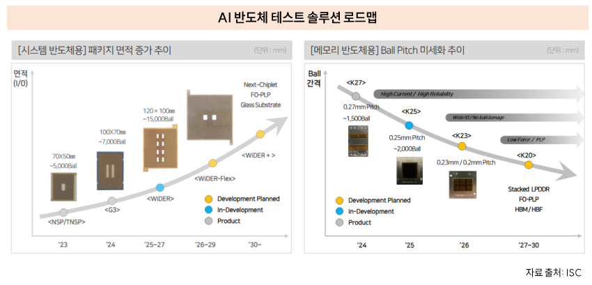 지엘리서치 “ISC, 러버 소켓 경쟁력으로 AI·휴머노이드 수혜 기대”