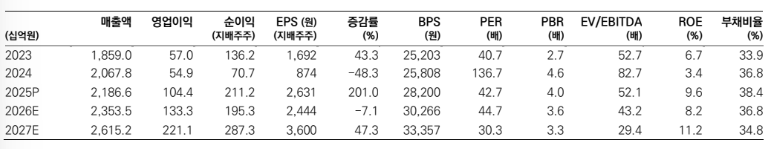 (메리츠증권)