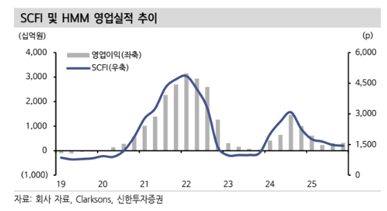 (출처=신한투)