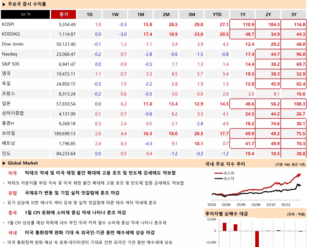 (출처 SK증권)