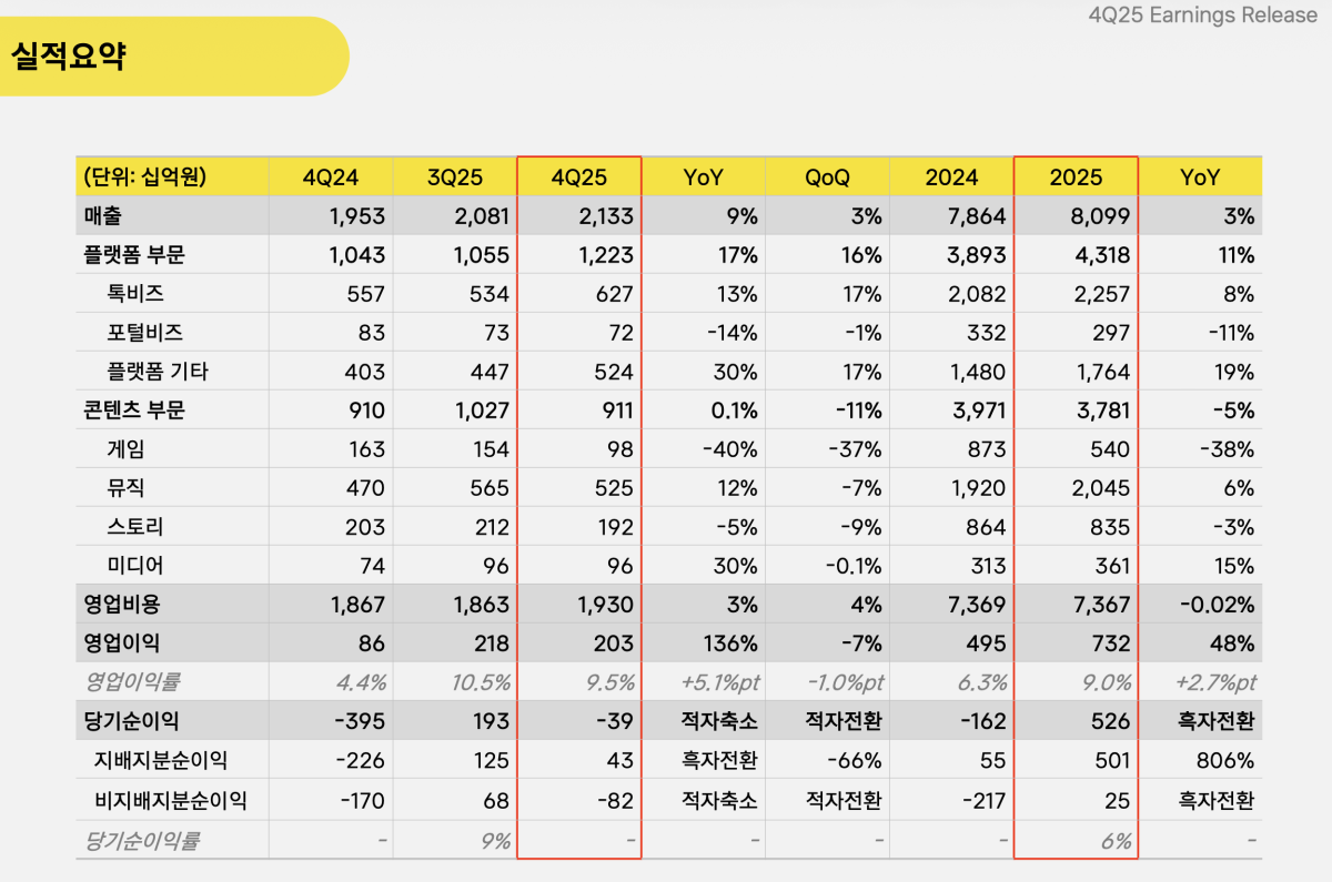 (사진제공=카카오)