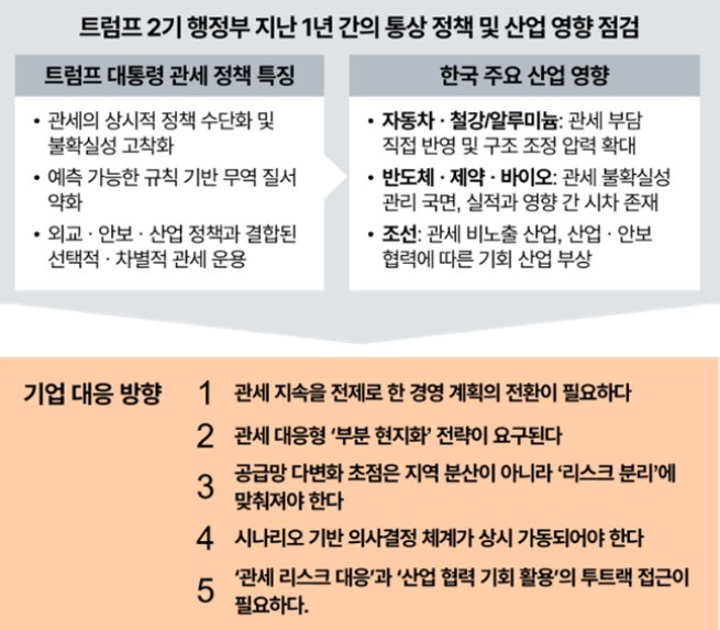 (제공=삼일PwC)