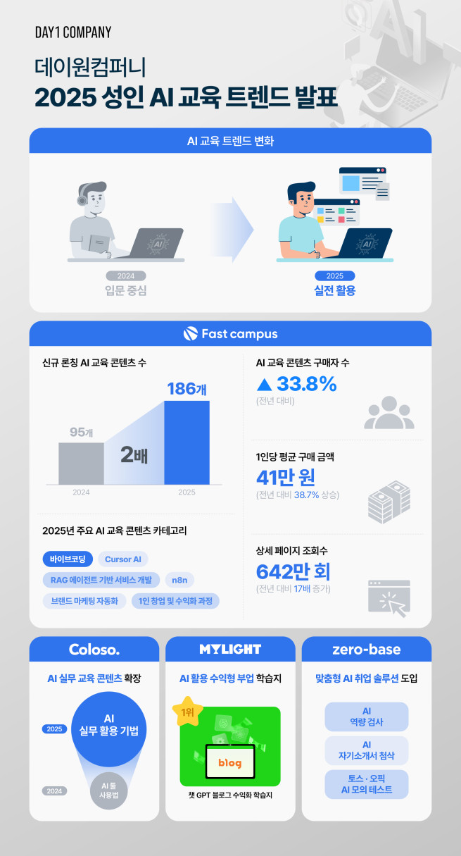 (사진제공=데이원컴퍼니)
