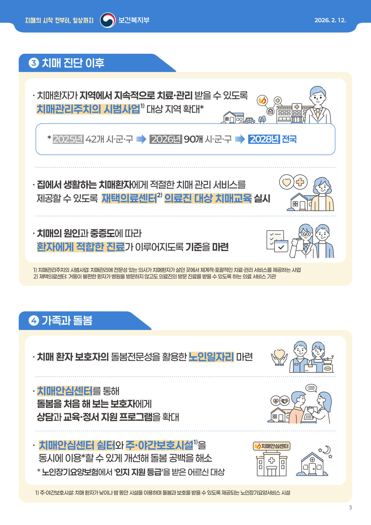 (보건복지부 )