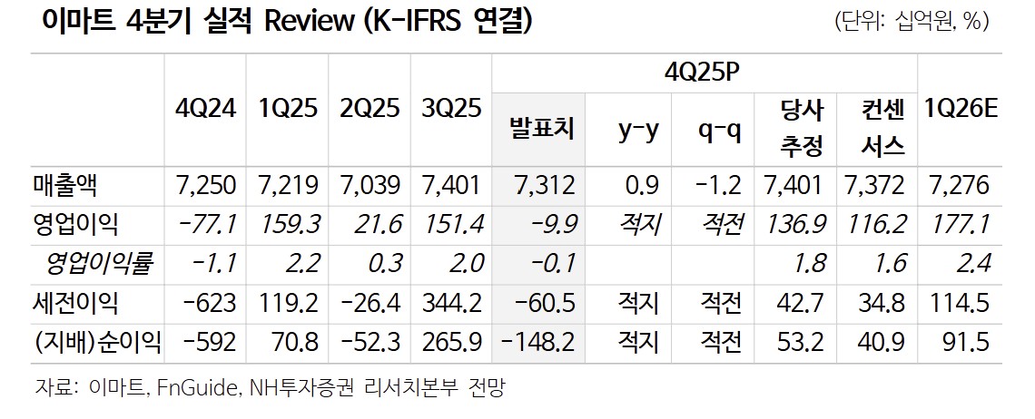 (출처=NH투자증권)