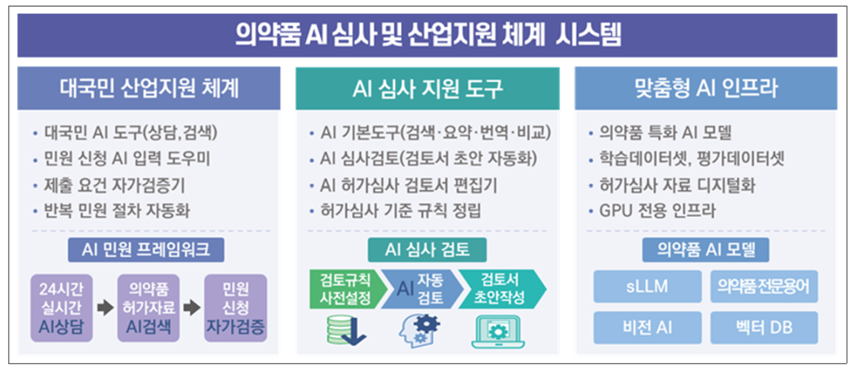 (사진제공=식품의약품안전처)