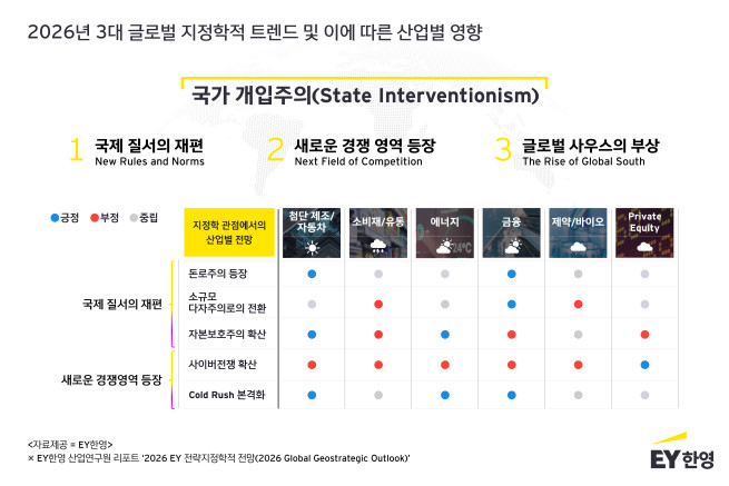 (제공=EY한영)