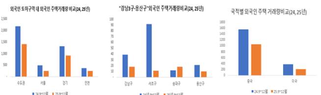 (사진제공=국토교통부)