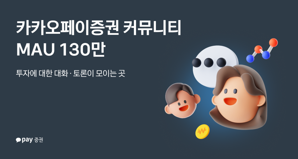 ▲카카오페이증권은 자사 투자 커뮤니티의 월간 활성 이용자 수(MAU)가 130만 명을 돌파했다고 12일 밝혔다. 지난해 1월 28만명 수준에서 출발한 이후 개편 1년여 만에 130만명을 넘어서며 약 5배 성장했다. (카카오페이증권)