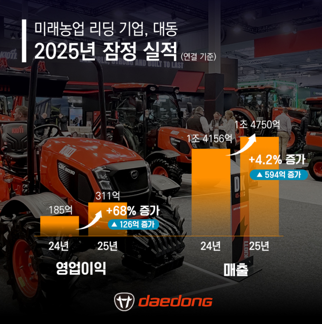 (사진제공=대동)