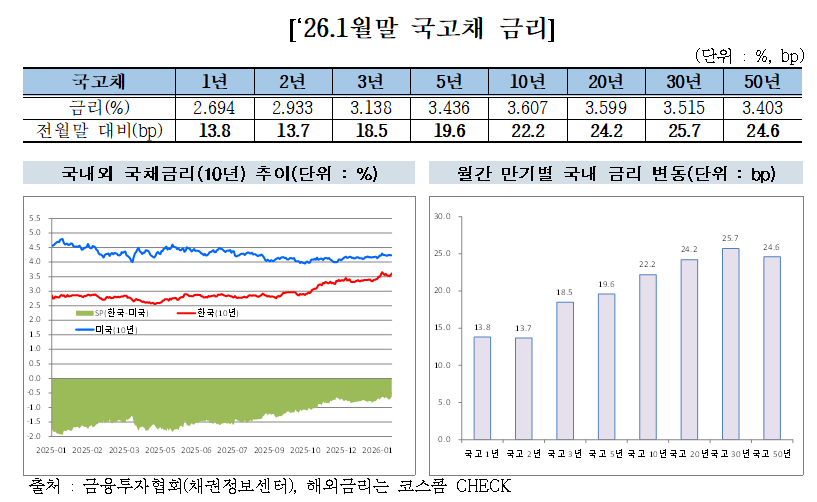 (출처=금융투자협회)