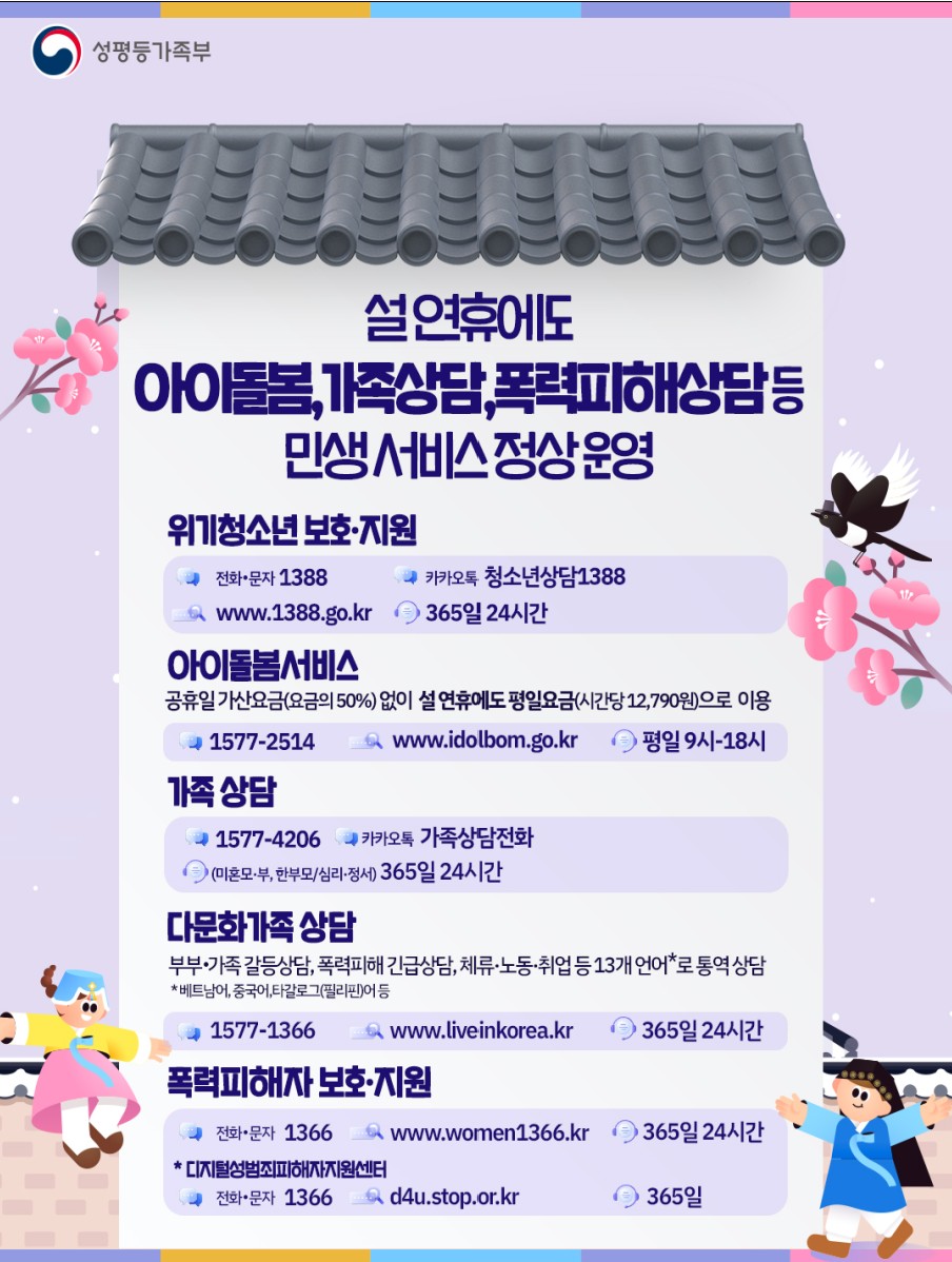 ▲성평등가족부는 설 연휴에도 아이돌봄, 가족 상담, 폭력 피해 상담 등 민생 서비스를 정상 운영한다. (성평등가족부)
