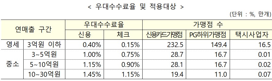 (자료=금융위원회)