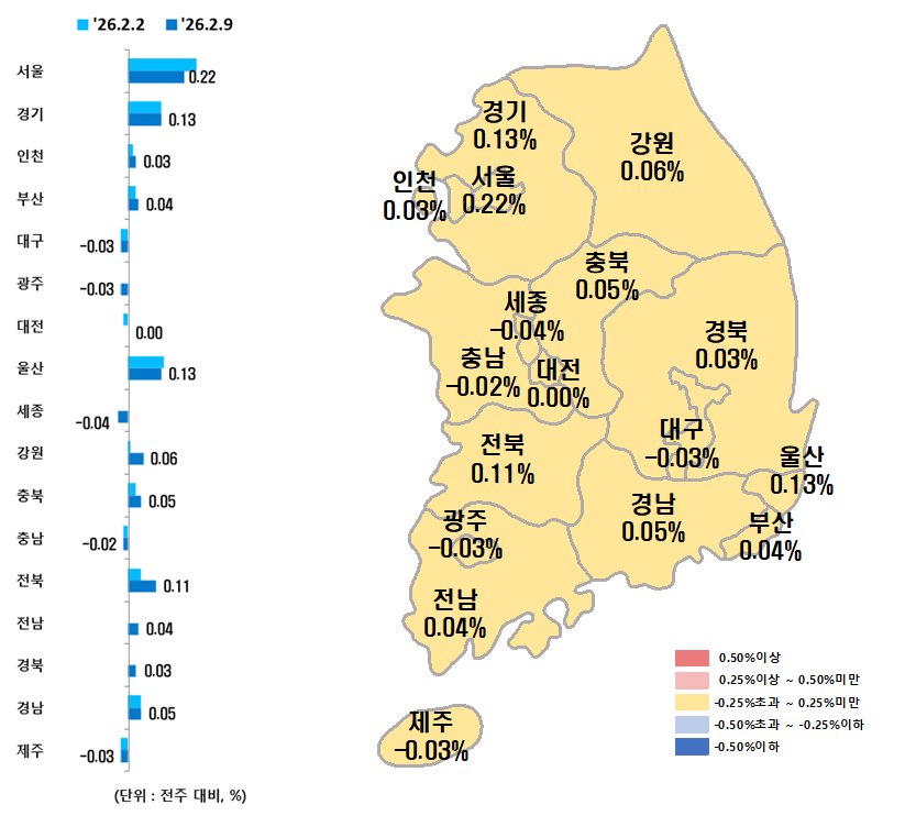 ▲시도별 아파트 매매가격지수 변동률. (사진제공=한국부동산원)