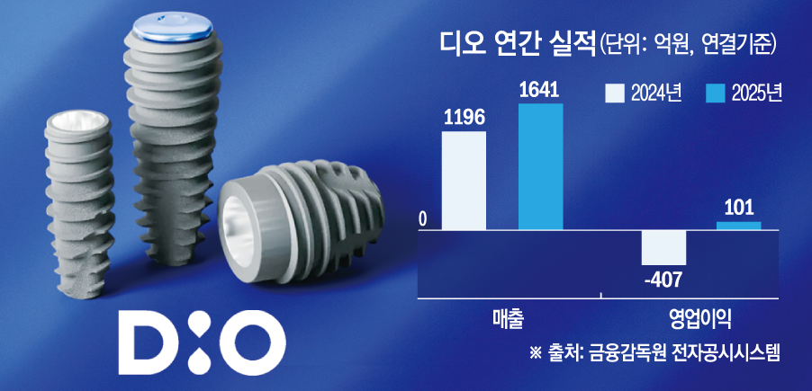 (그래픽=손미경 기자 sssmk@)