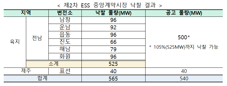 (기후에너지환경부)