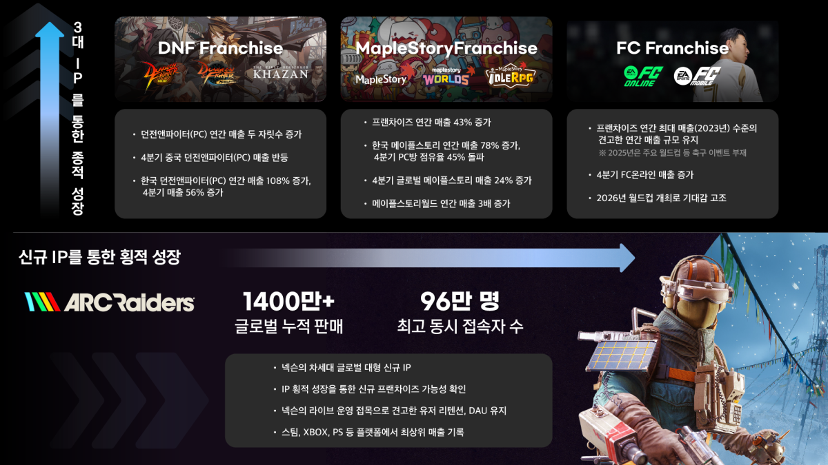 (사진제공=넥슨)
