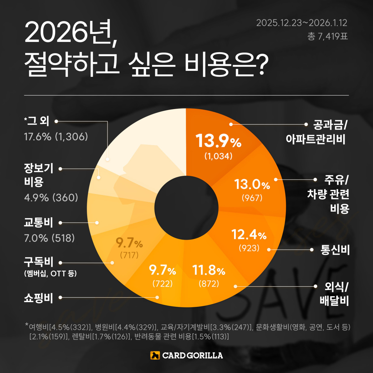 (사진제공 = 카드고릴라)