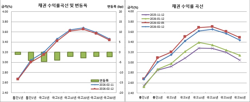 (금융투자협회)