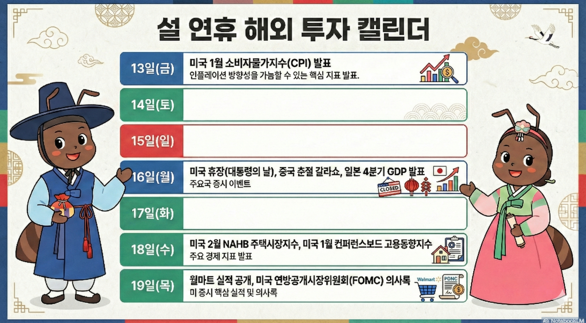 "국장은 쉬어도 내 돈은 세계여행 중"⋯설 연휴 투자 캘린더 볼까?