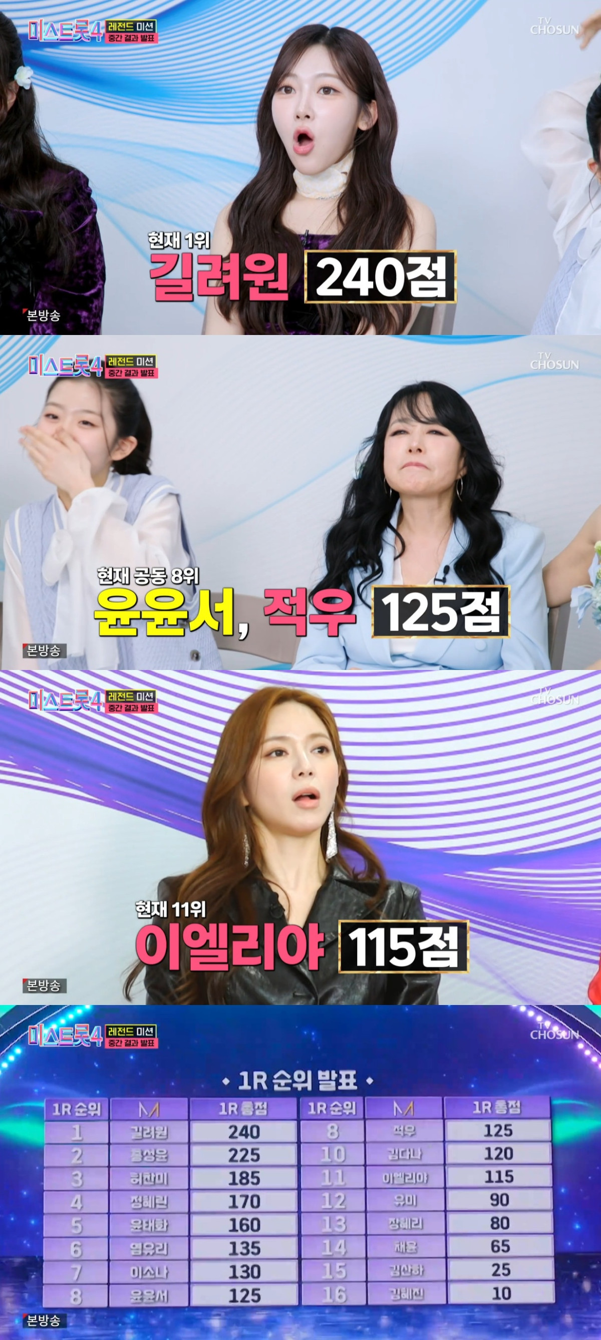 (출처=TV조선 '미스트롯4' 캡처)