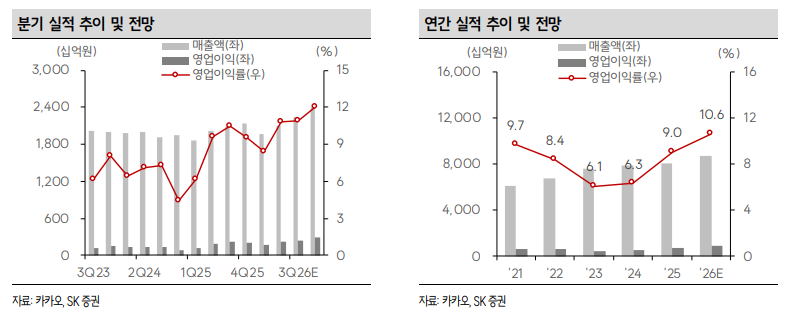 (출처=SK증권)