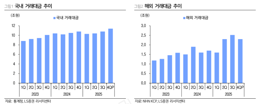 (출처=LS증권)