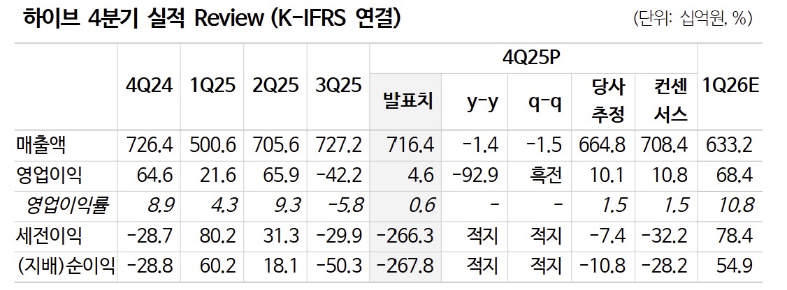 (출처=NH투자증권)