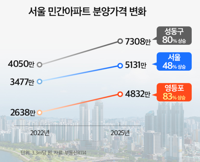 (자료제공=더피알)