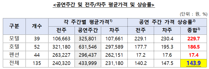 (공정거래위원회)