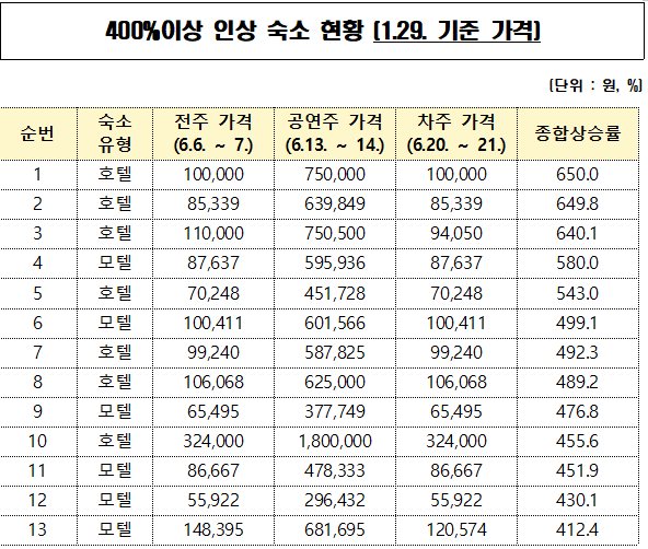 (공정거래위원회)
