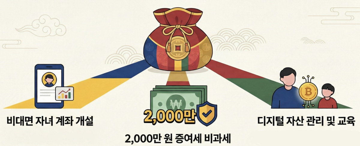 (출처=노트북LM)