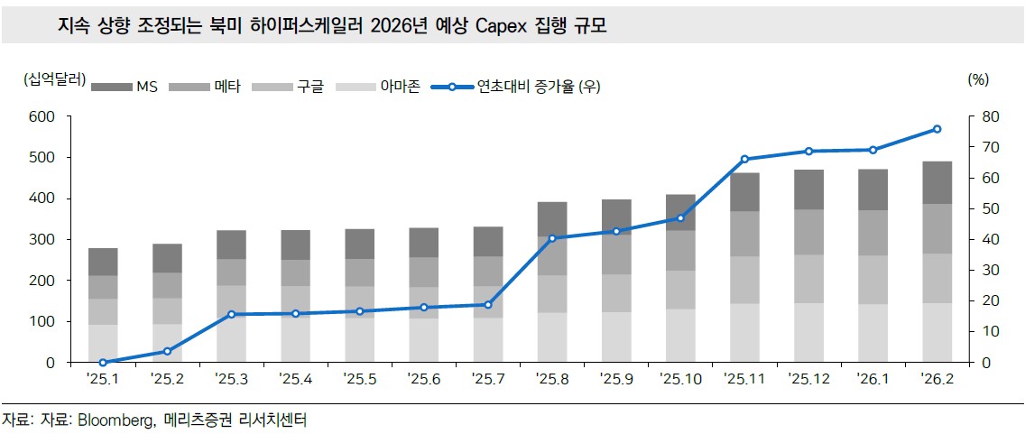 “없어서 못 판다” AI 인프라 전략물자 된 ‘FC-BGA’, 공급망 옥석 가리기 본격화