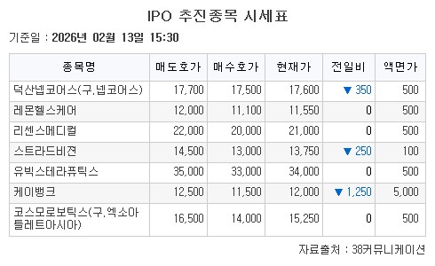 ▲13일 IPO 추진종목 시세표 (출처=38커뮤니케이션)