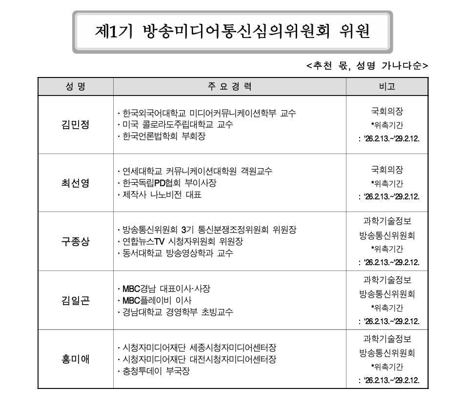 (사진제공=방송미디어통신심의위원회)